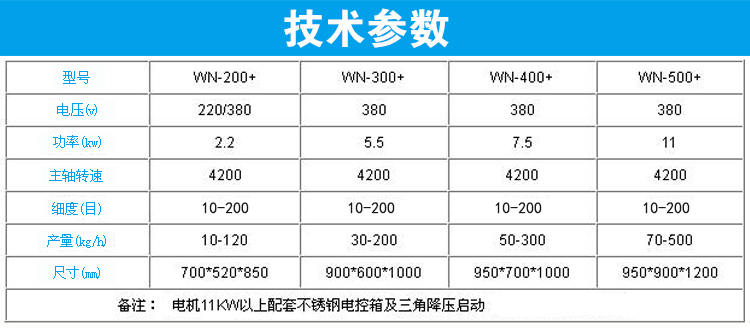 萬(wàn)能粉碎機技術(shù)參數