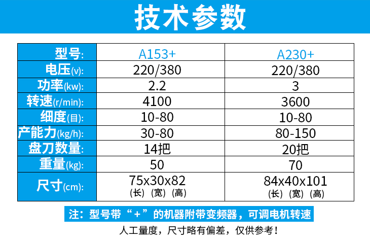 多功能切碎機產(chǎn)品參數